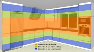 Elementos en la Cocina
