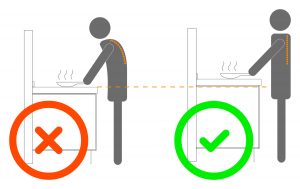 Altura correcta de la Cocina